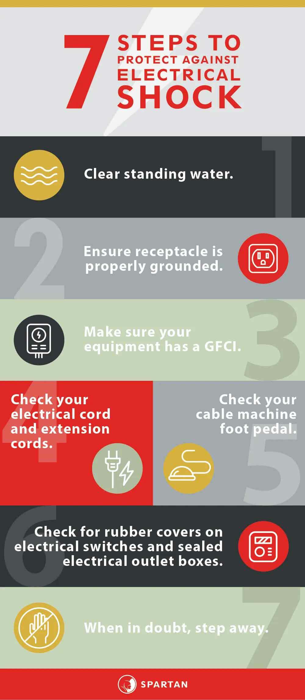 7 Steps to Prevent Electrical Shock Graphic
